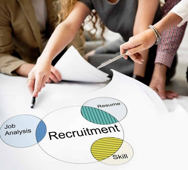 Outsourced Recruiting Solutions